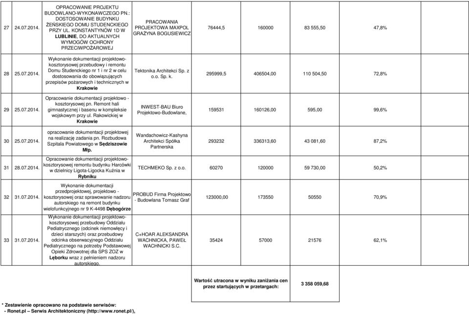 Wykonanie dokumentacji projektowokosztorysowej przebudowy i remontu Domu Studenckiego nr 1 i nr 2 w celu dostosowania do obowiązujących przepisów pożarowych i technicznych w Krakowie Tektonika
