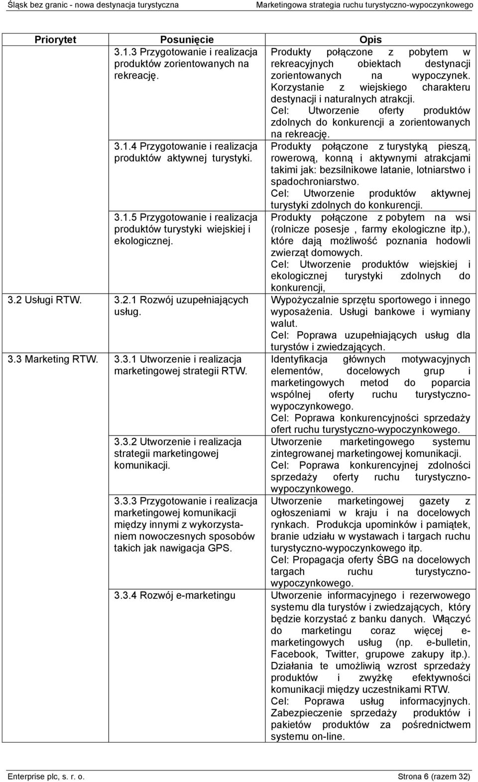 4 Przygotowanie i realizacja produktów aktywnej turystyki. 3.1.5 Przygotowanie i realizacja produktów turystyki wiejskiej i ekologicznej. 3.2 Usługi RTW. 3.2.1 Rozwój uzupełniających usług. 3.3 Marketing RTW.