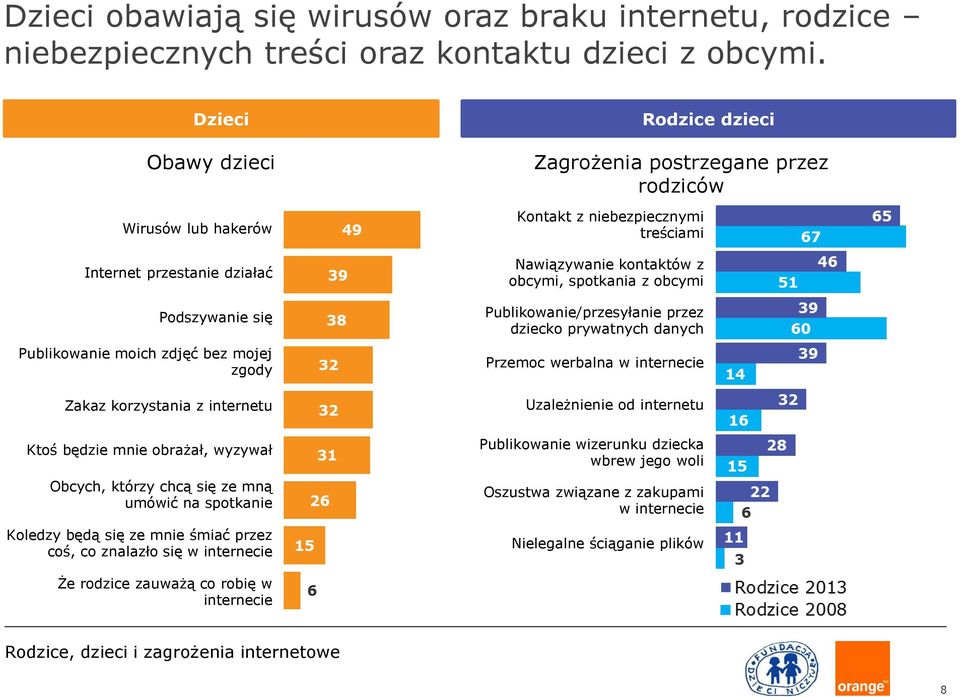 którzy chcą się ze mną umówić na spotkanie Koledzy będą się ze mnie śmiać przez coś, co znalazło się w internecie Kontakt z niebezpiecznymi treściami Nawiązywanie kontaktów z obcymi, spotkania z