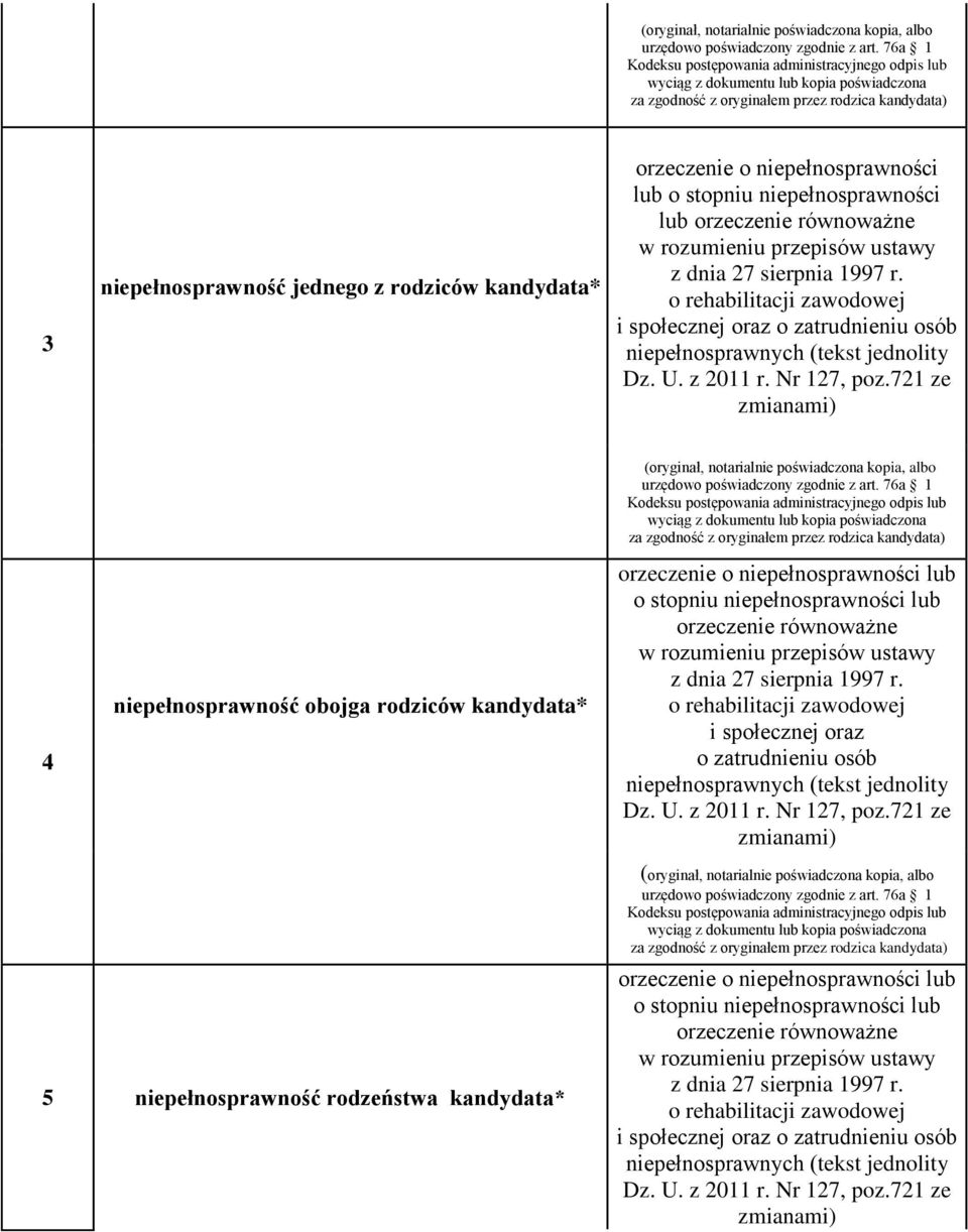 721 ze zmianami) 4 niepełnosprawność obojga rodziców kandydata* orzeczenie o niepełnosprawności lub o stopniu niepełnosprawności lub orzeczenie równoważne w rozumieniu przepisów ustawy z dnia 27