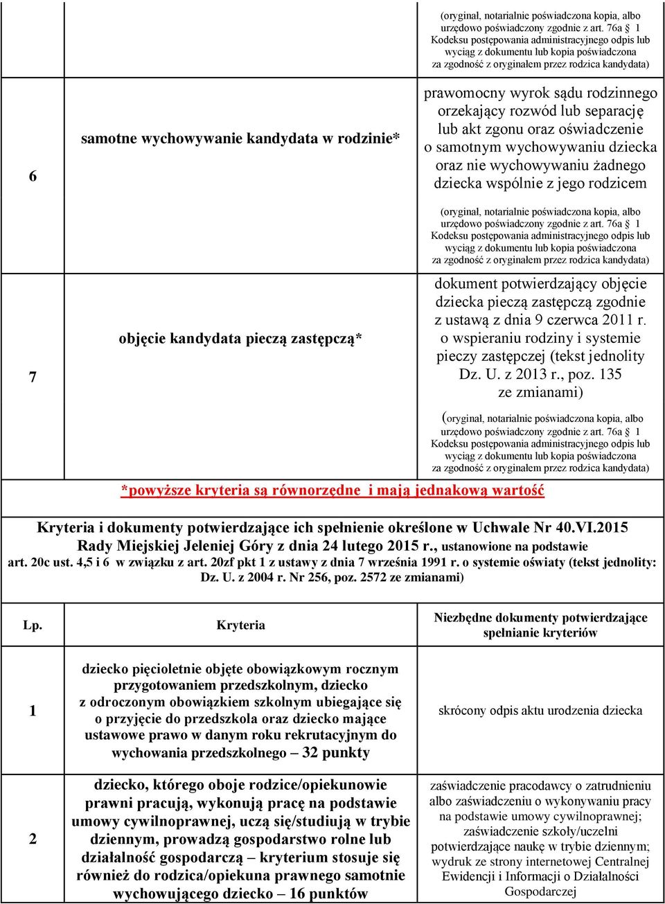 o wspieraniu rodziny i systemie pieczy zastępczej (tekst jednolity Dz. U. z 2013 r., poz.