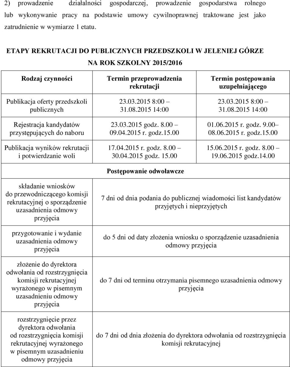 Publikacja wyników rekrutacji i potwierdzanie woli Termin przeprowadzenia rekrutacji 23.03.2015 8:00 31.08.2015 14:00 23.03.2015 godz. 8.00 09.04.2015 r. godz.15.00 17.04.2015 r. godz. 8.00 30.04.2015 godz. 15.
