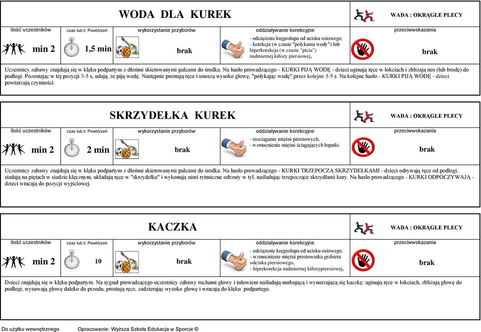 Następnie prostują ręce i unoszą wysoko głowę, "połykając wodę" przez kolejne 3-5 s. Na kolejne hasło - KURKI PIJĄ WODĘ - dzieci powtarzają czynności.