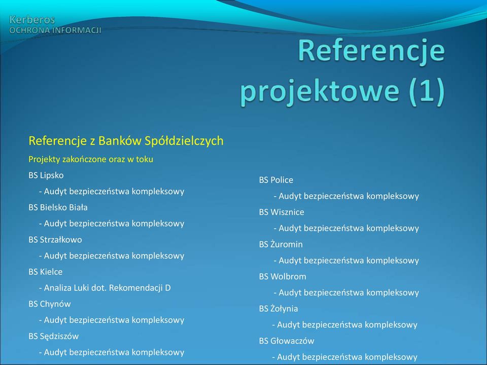 Rekomendacji D BS Chynów - Audyt bezpieczeństwa kompleksowy BS Sędziszów - Audyt bezpieczeństwa kompleksowy BS Police - Audyt bezpieczeństwa kompleksowy BS