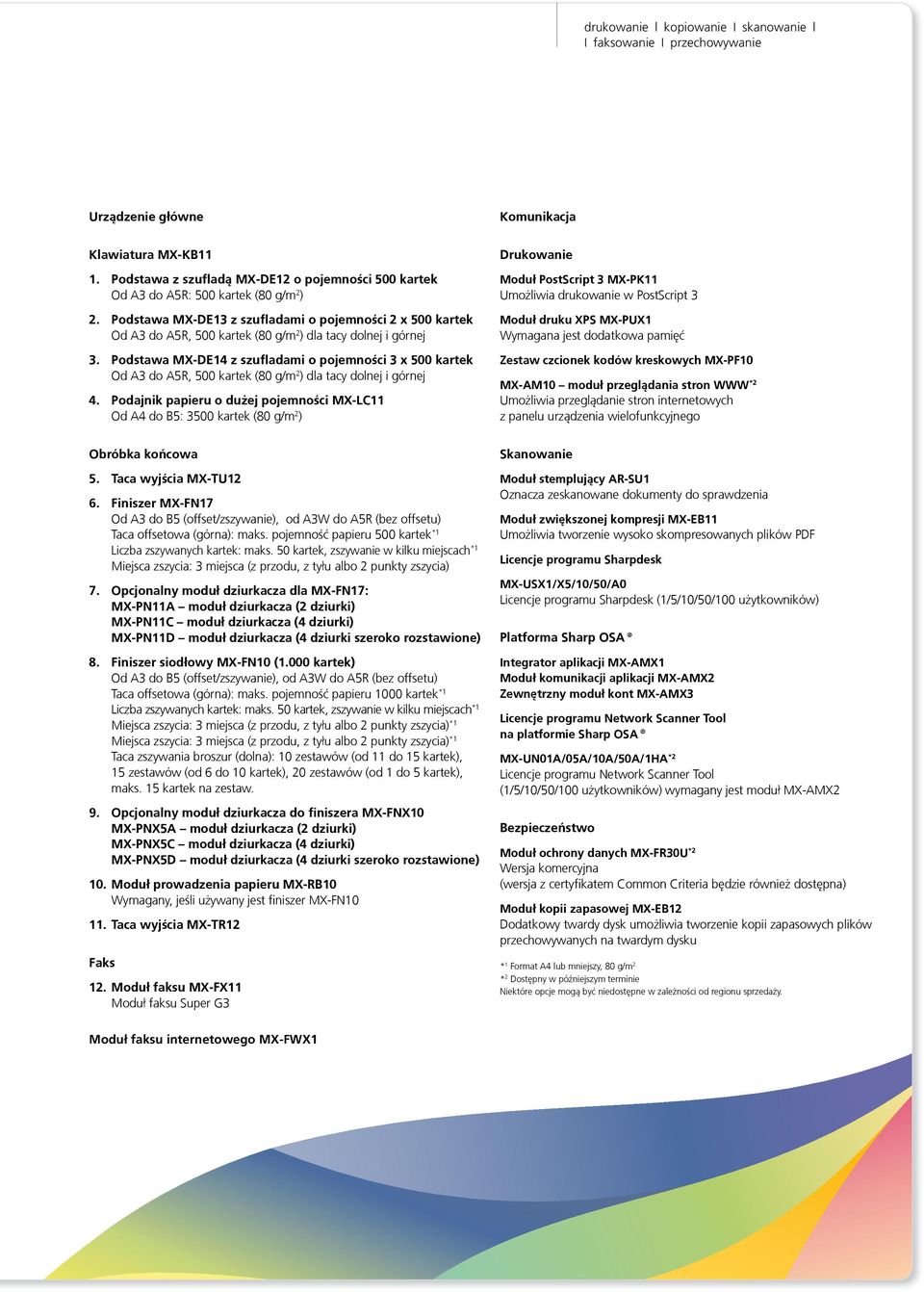 Podstawa MX-DE13 z szufladami o pojemności 2 x 500 kartek Od A3 do A5R, 500 kartek (80 g/m 2 ) dla tacy dolnej i górnej 3.