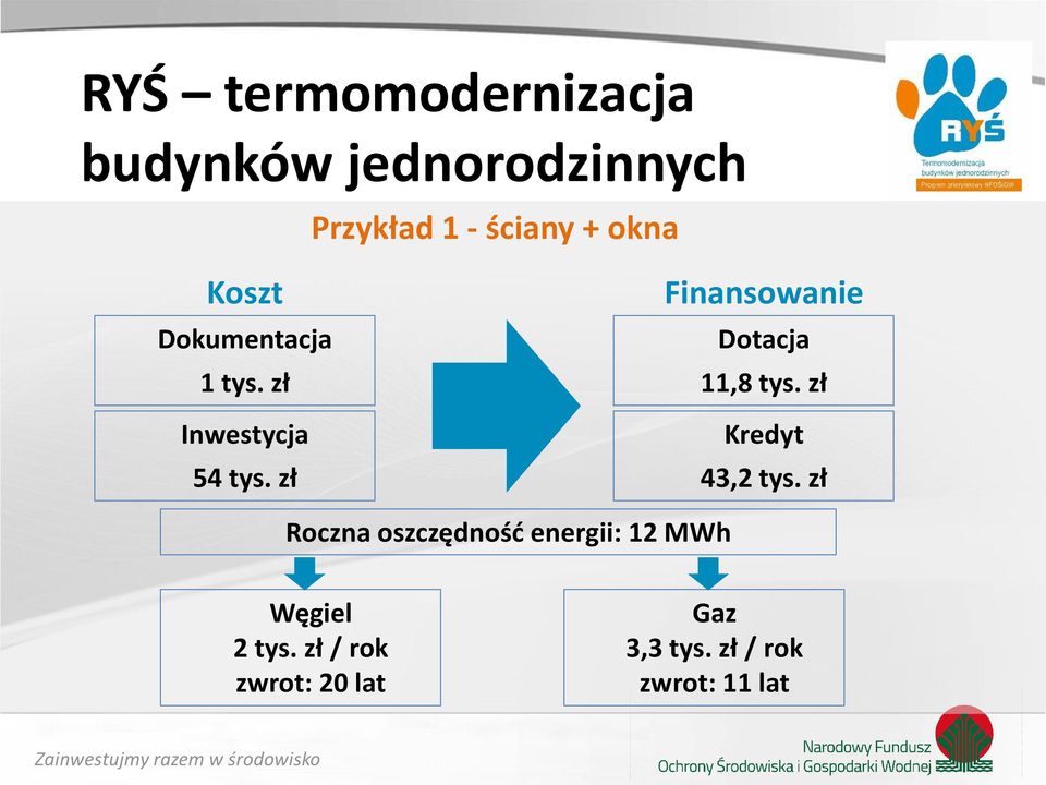 zł Kredyt 43,2 tys.