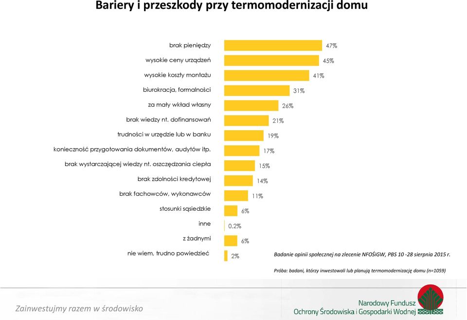 brak wystarczającej wiedzy nt.