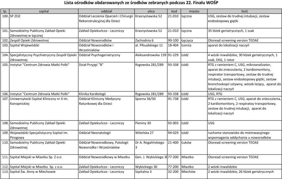 Zespół Opieki Oddział Noworodków Zachodnia 6 99-100 Łęczyca Otoread screening version TEOAE 103. Szpital Wojewódzki Oddział Noworodków i al.