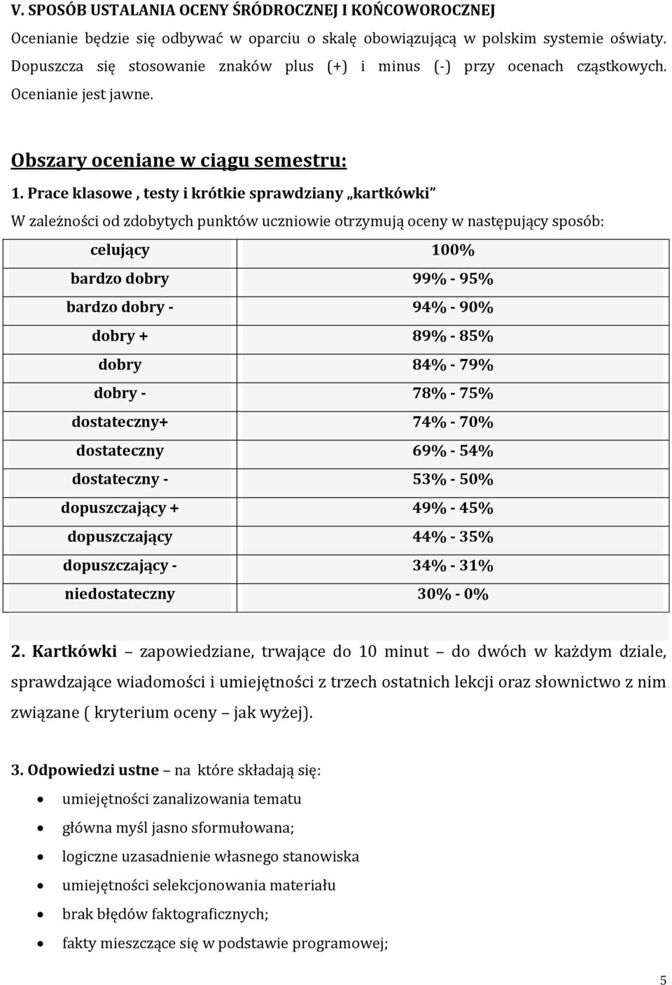 Prace klasowe, testy i krótkie sprawdziany kartkówki W zależności od zdobytych punktów uczniowie otrzymują oceny w następujący sposób: celujący 100% bardzo dobry 99% - 95% bardzo dobry - 94% - 90%