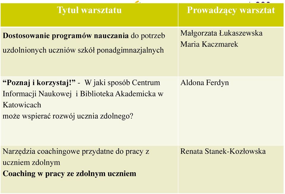 - W jaki sposób Centrum Informacji Naukowej i Biblioteka Akademicka w Katowicach może wspierać rozwój ucznia