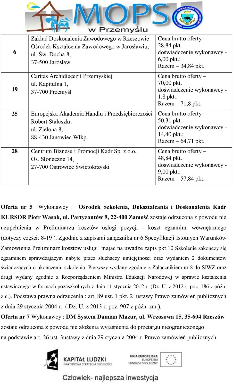 Słoneczne 14, 27-700 Ostrowiec Świętokrzyski Cena brutto 28,84 pkt. 6,00 pkt.: Razem 34,84 pkt. Cena brutto 70,00 pkt. 1,8 pkt.: Razem 71,8 pkt. Cena brutto 50,31 pkt. 14,40 pkt.: Razem 64,71 pkt.