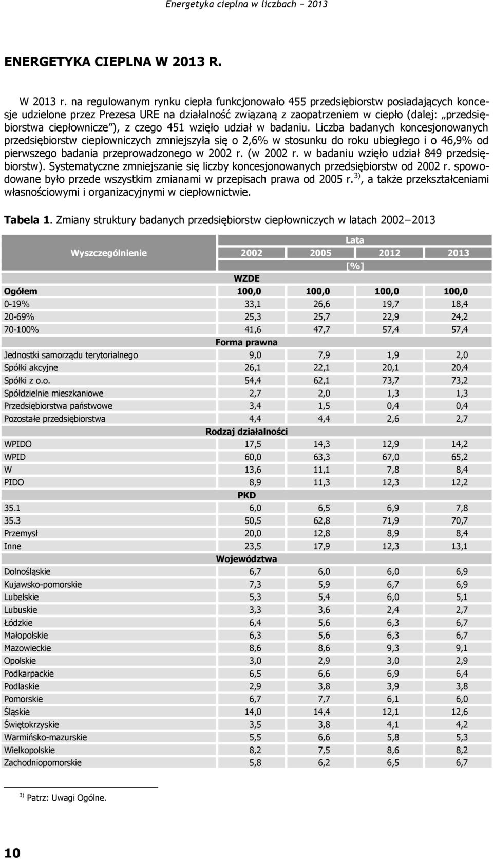 ), z czego 451 wzięło udział w badaniu.