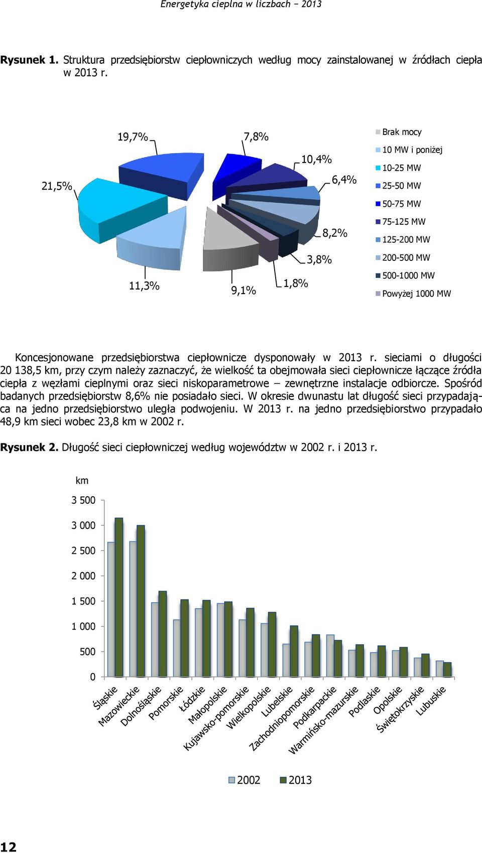 ciepłownicze dysponowały w 2013 r.