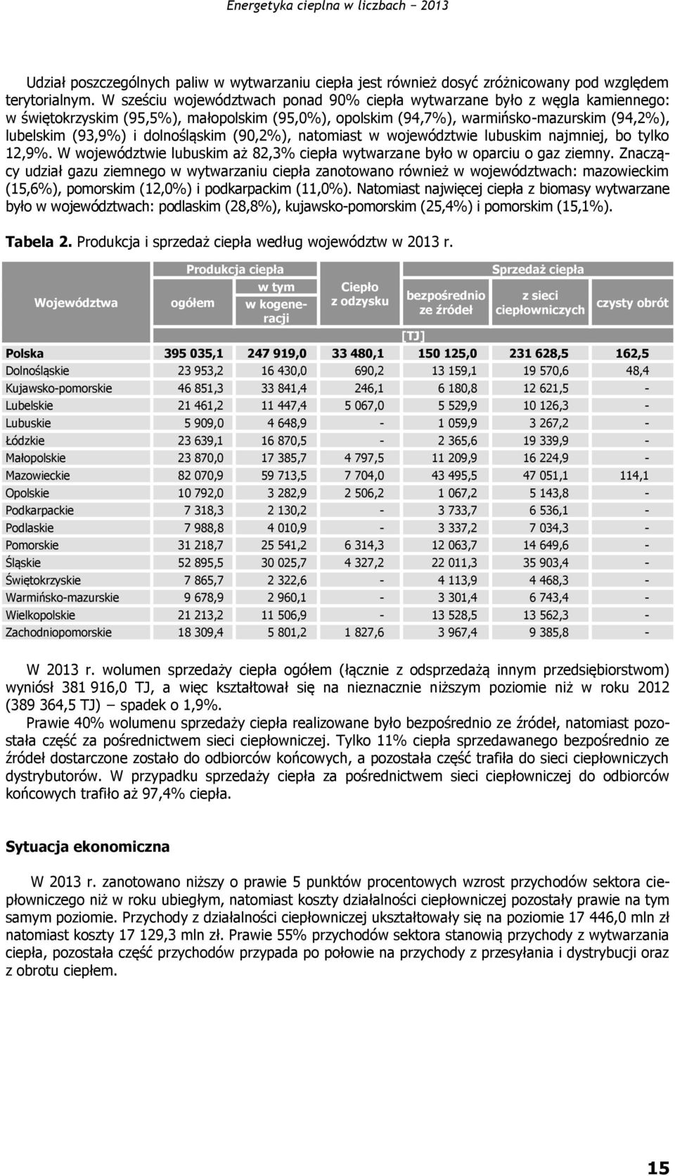 dolnośląskim (90,2%), natomiast w województwie lubuskim najmniej, bo tylko 12,9%. W województwie lubuskim aż 82,3% ciepła wytwarzane było w oparciu o.