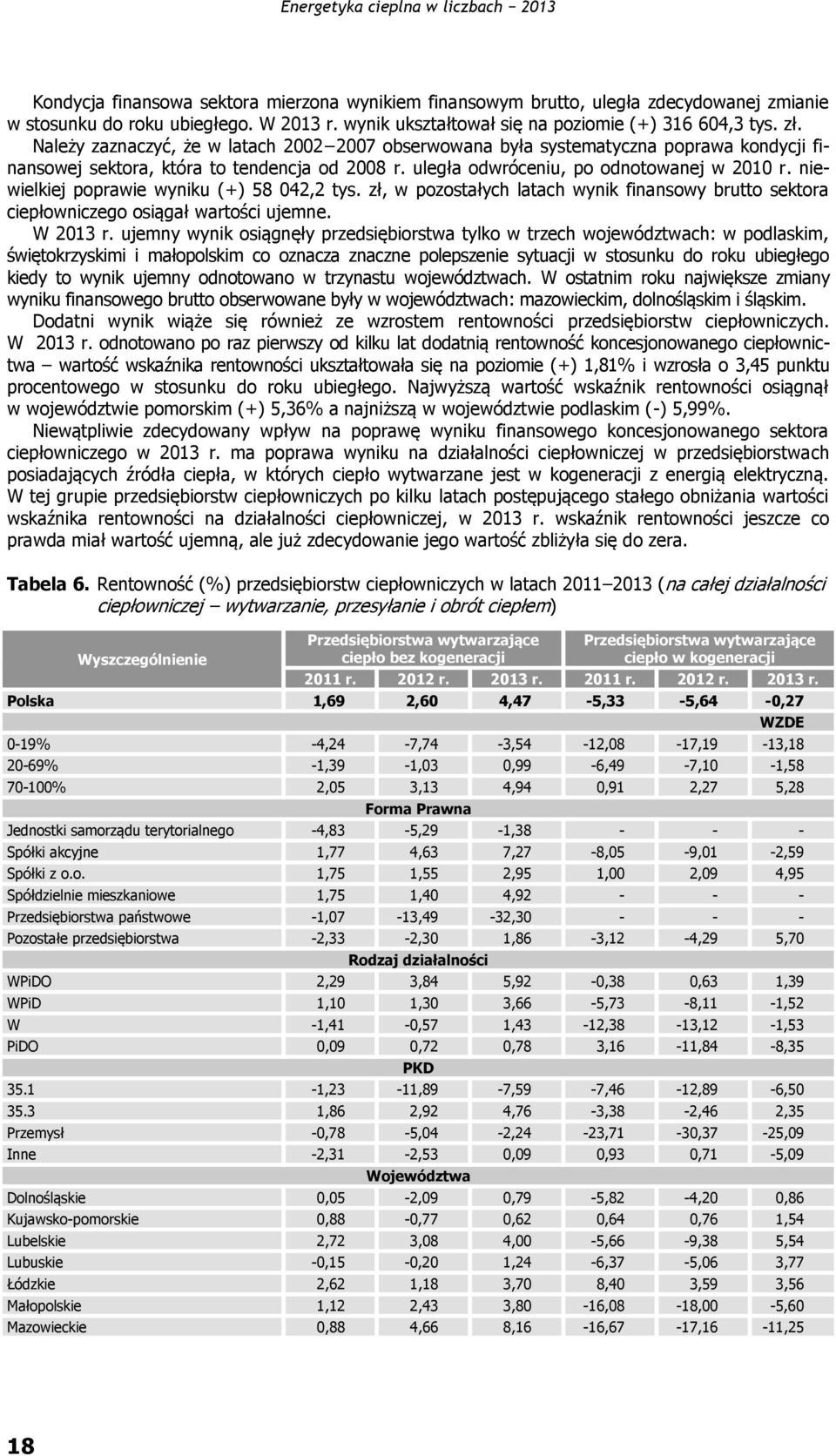 niewielkiej poprawie wyniku (+) 58 042,2 tys. zł, w pozostałych latach wynik finansowy brutto sektora ciepłowniczego osiągał wartości ujemne. W 2013 r.