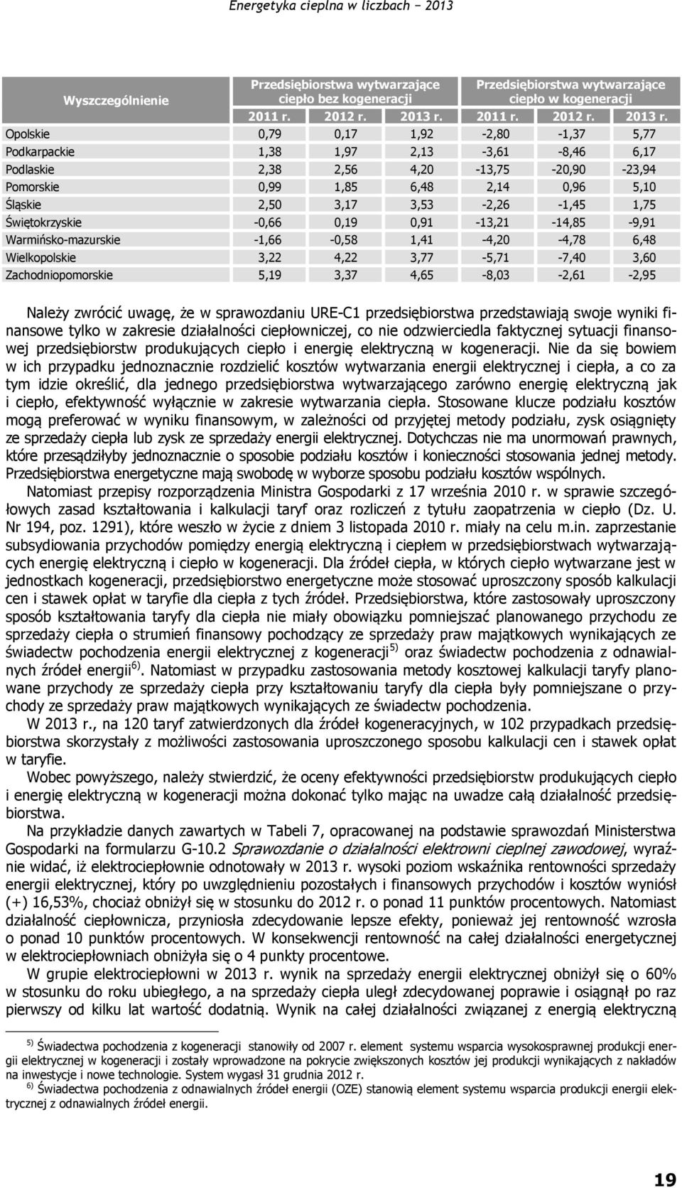 Opolskie 0,79 0,17 1,92-2,80-1,37 5,77 Podkarpackie 1,38 1,97 2,13-3,61-8,46 6,17 Podlaskie 2,38 2,56 4,20-13,75-20,90-23,94 Pomorskie 0,99 1,85 6,48 2,14 0,96 5,10 Śląskie 2,50 3,17 3,53-2,26-1,45