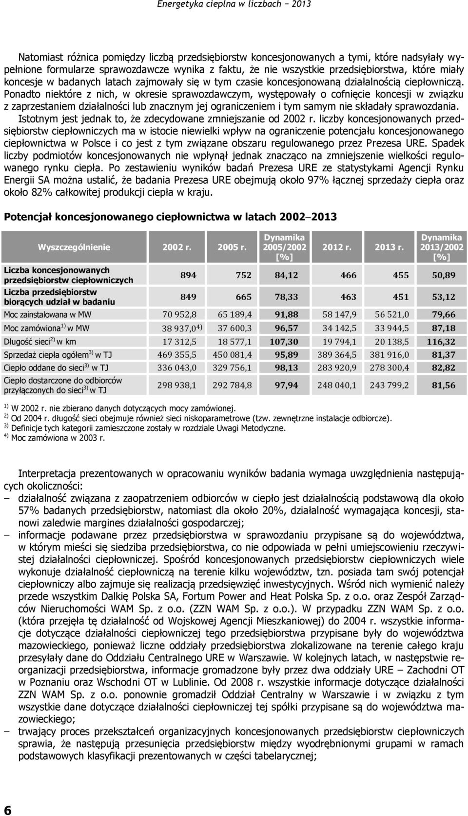 Ponadto niektóre z nich, w okresie sprawozdawczym, występowały o cofnięcie koncesji w związku z zaprzestaniem działalności lub znacznym jej ograniczeniem i tym samym nie składały sprawozdania.