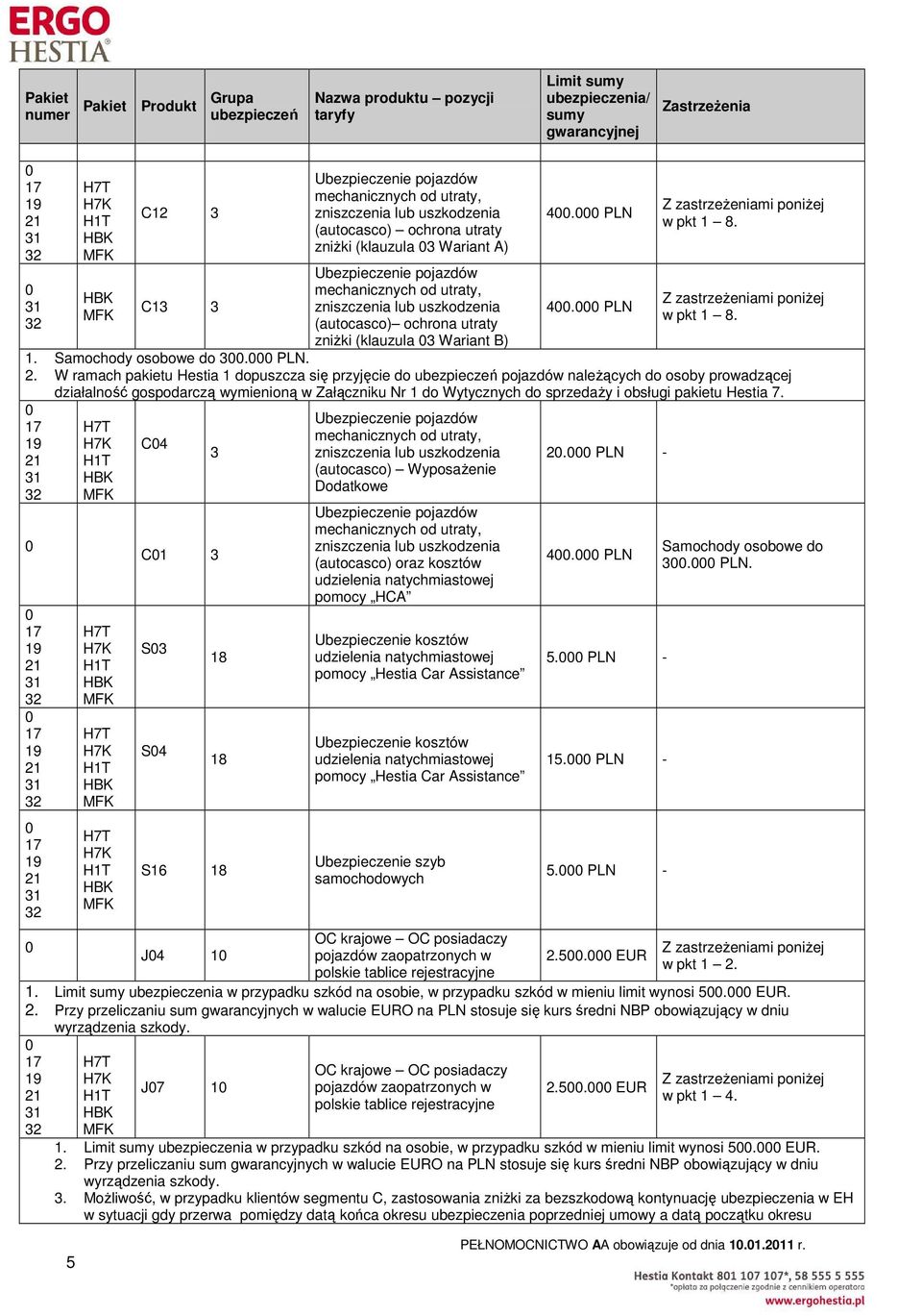 7. C4 3 C1 3 S3 S4 18 18 S16 18 J4 1 (autocasco) Wyposażenie Dodatkowe (autocasco) oraz kosztów udzielenia natychmiastowej pomocy HCA Ubezpieczenie kosztów udzielenia natychmiastowej pomocy Hestia