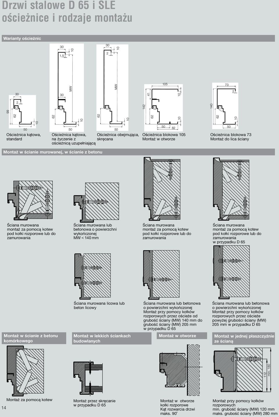 ścianie murowanej, w ścianie z betonu Ściana murowana montaż za pomocą kotew pod kołki rozporowe lub do zamurowania Ściana murowana lub betonowa o powierzchni wykończonej MW < 140 mm Ściana murowana