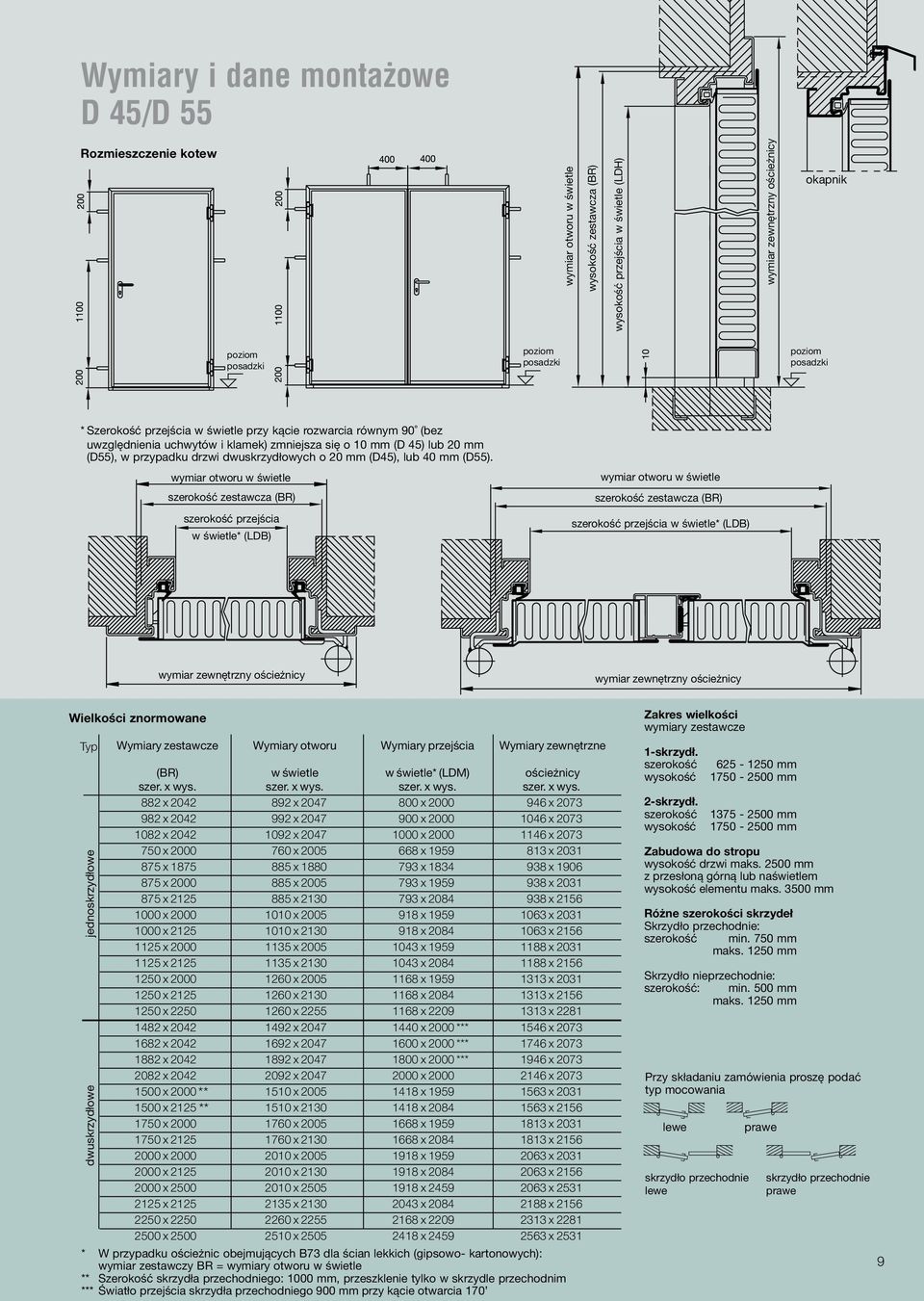 wymiar otworu w świetle szerokość zestawcza (BR) szerokość przejścia w świetle* (LDB) wymiar otworu w świetle szerokość zestawcza (BR) szerokość przejścia w świetle* (LDB) wymiar zewnętrzny