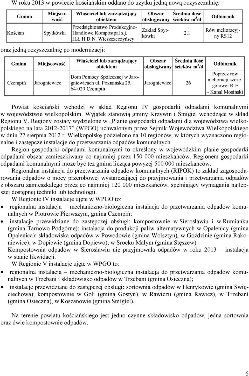 Wieszczeczyńscy Zakład Spytkówki 2,1 Rów melioracyjny RS12 oraz jedną oczyszczalnię po modernizacji: Gmina Czempiń Miejscowość Jarogniewice Właściciel lub zarządzający obiektem Dom Pomocy Społecznej