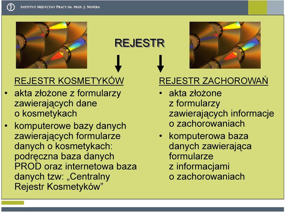 danych tzw: Centralny Rejestr Kosmetyków REJESTR ZACHOROWAŃ akta złożone z formularzy zawierających