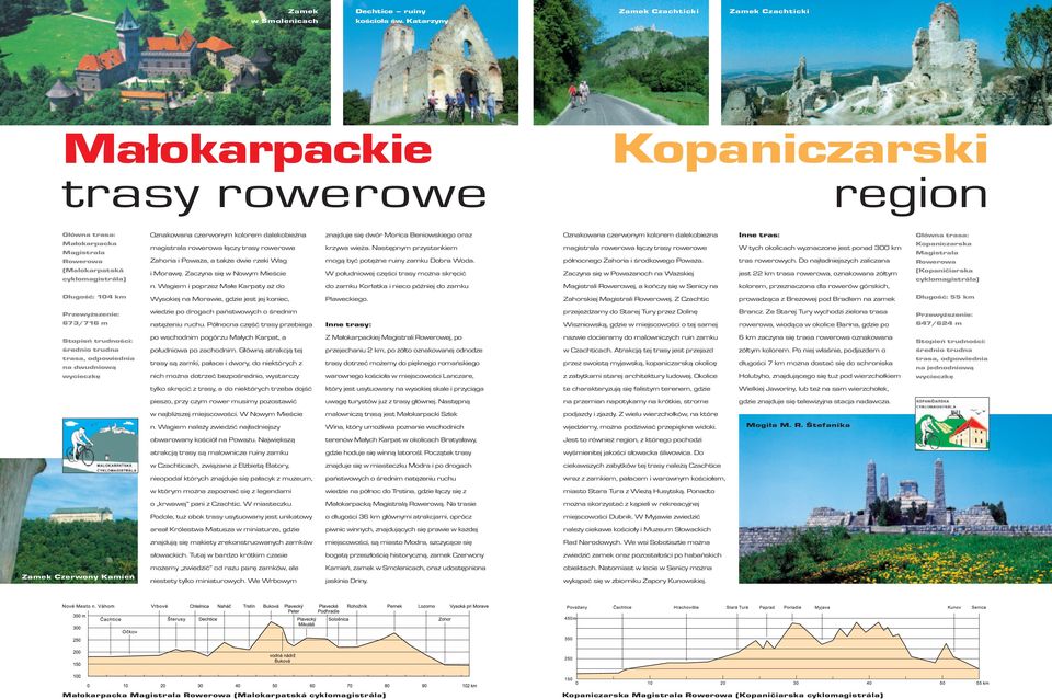 łączy trasy rowerowe Zahoria i Poważa, a także dwie rzeki Wag i Morawę. Zaczyna się w Nowym Mieście n. Wagiem i poprzez Małe Karpaty aż do znajduje się dwór Morica Beniowskiego oraz krzywa wieża.