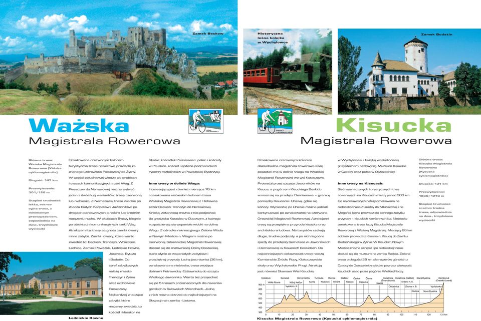 Z Skalke, kościółek Pominowec, pałac i kościoły w Pruskim, kościół i epitafia podmanickich rycerzy rozbójników w Poważskiej Bystrzycy.