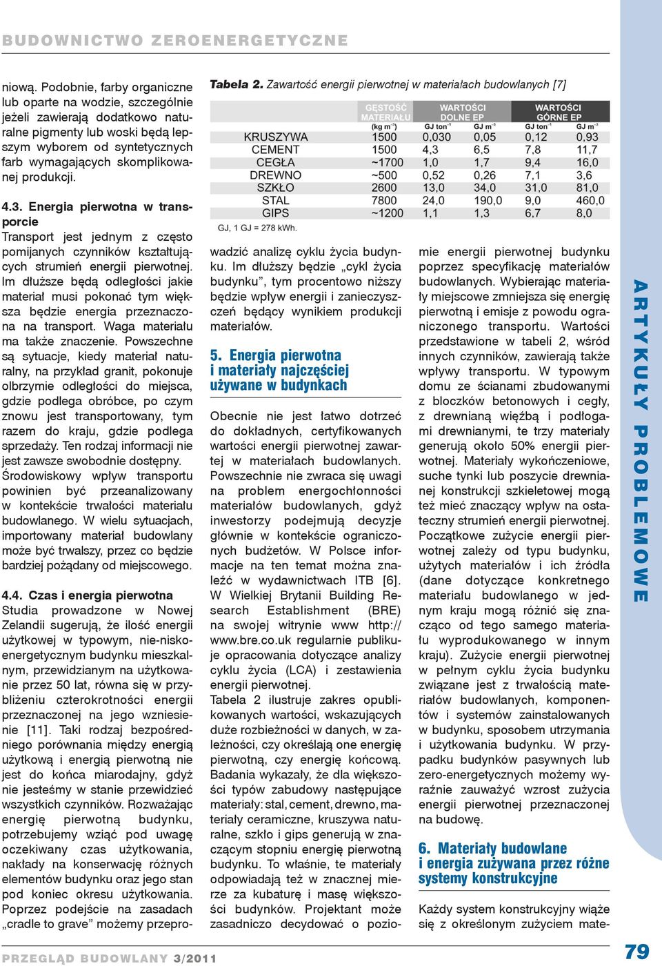 Tabela 2. Zawartość energii pierwotnej w materiałach budowlanych [7] 4.3.