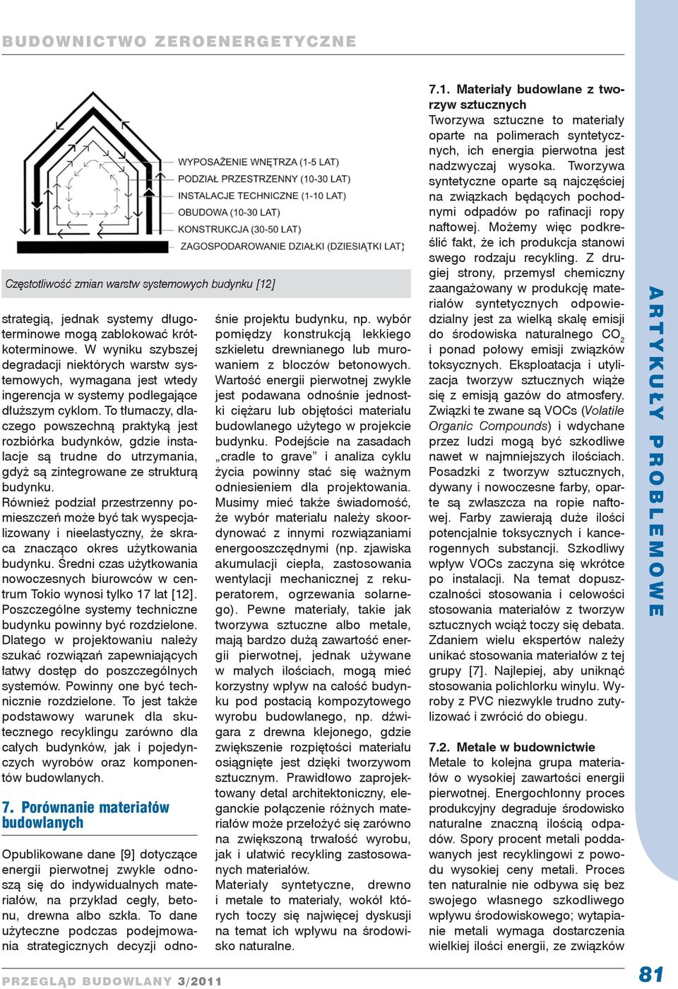 To tłumaczy, dlaczego powszechną praktyką jest rozbiórka budynków, gdzie instalacje są trudne do utrzymania, gdyż są zintegrowane ze strukturą budynku.