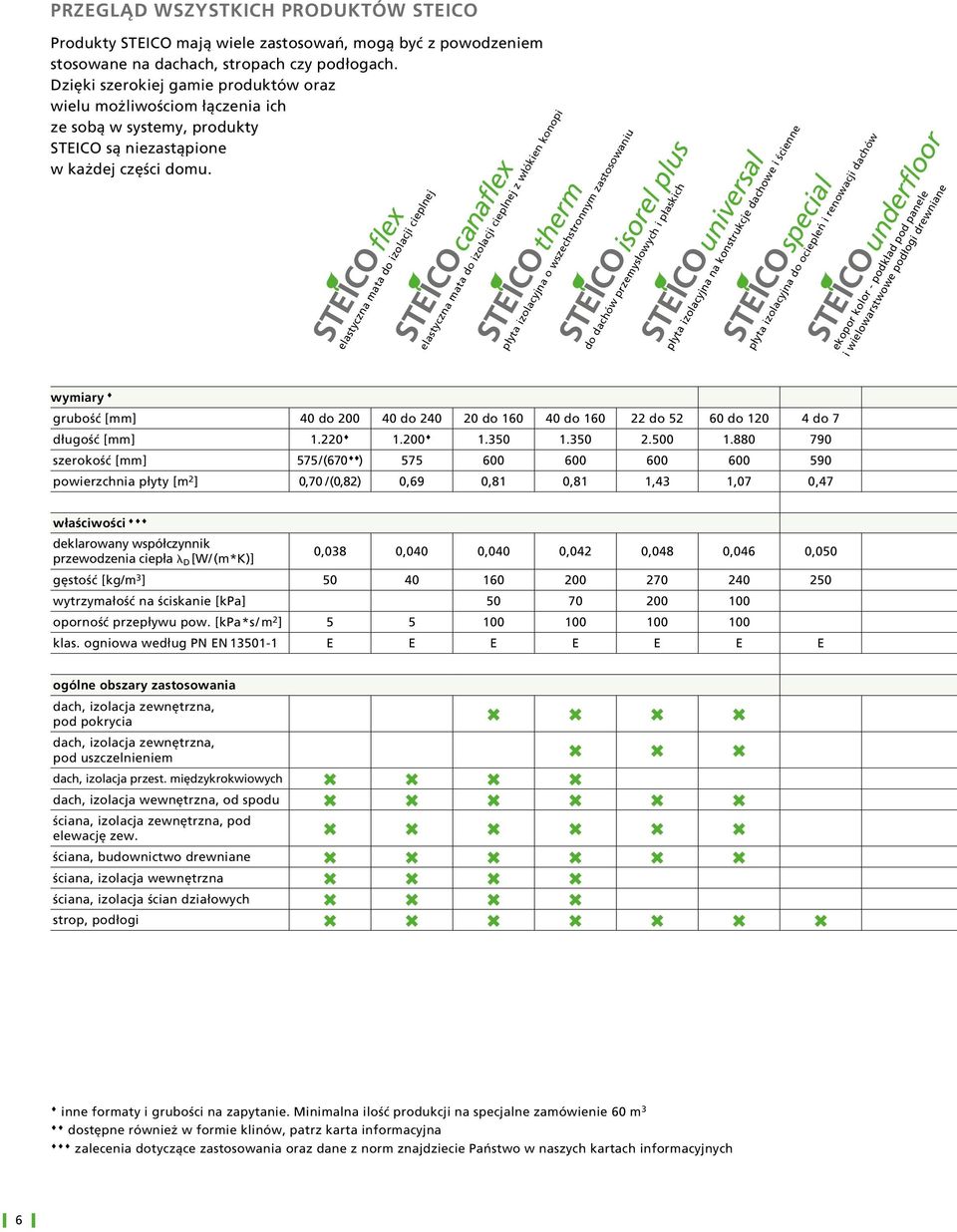 flex canaflex elastyczna mata do izolacji cieplnej z włókien konopi therm płyta izolacyjna o wszechstronnym zastosowaniu isorel plus do dachów przemysłowych i płaskich universal special płyta