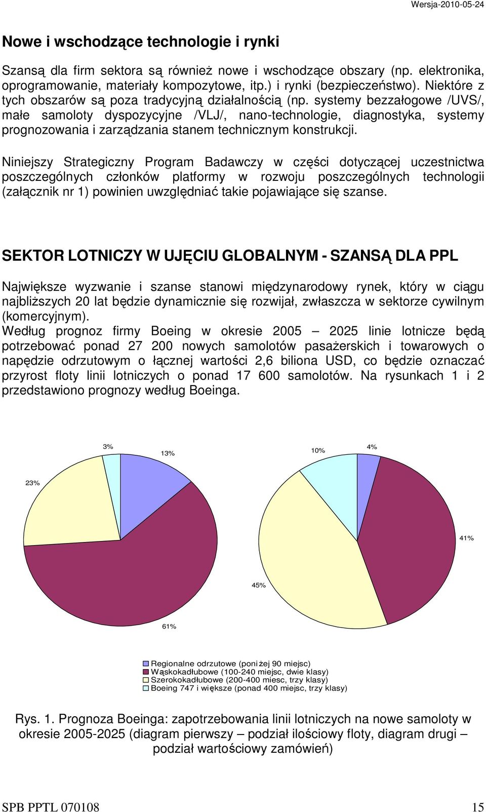 systemy bezzałogowe /UVS/, małe samoloty dyspozycyjne /VLJ/, nano-technologie, diagnostyka, systemy prognozowania i zarządzania stanem technicznym konstrukcji.