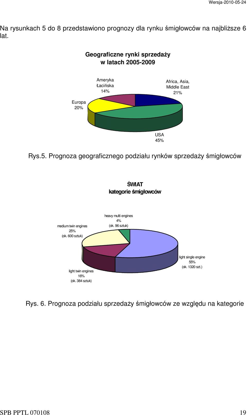 2009 Ameryka Łacińska 14% Africa, Asia, Middle East 21% Europa 20% USA 45%