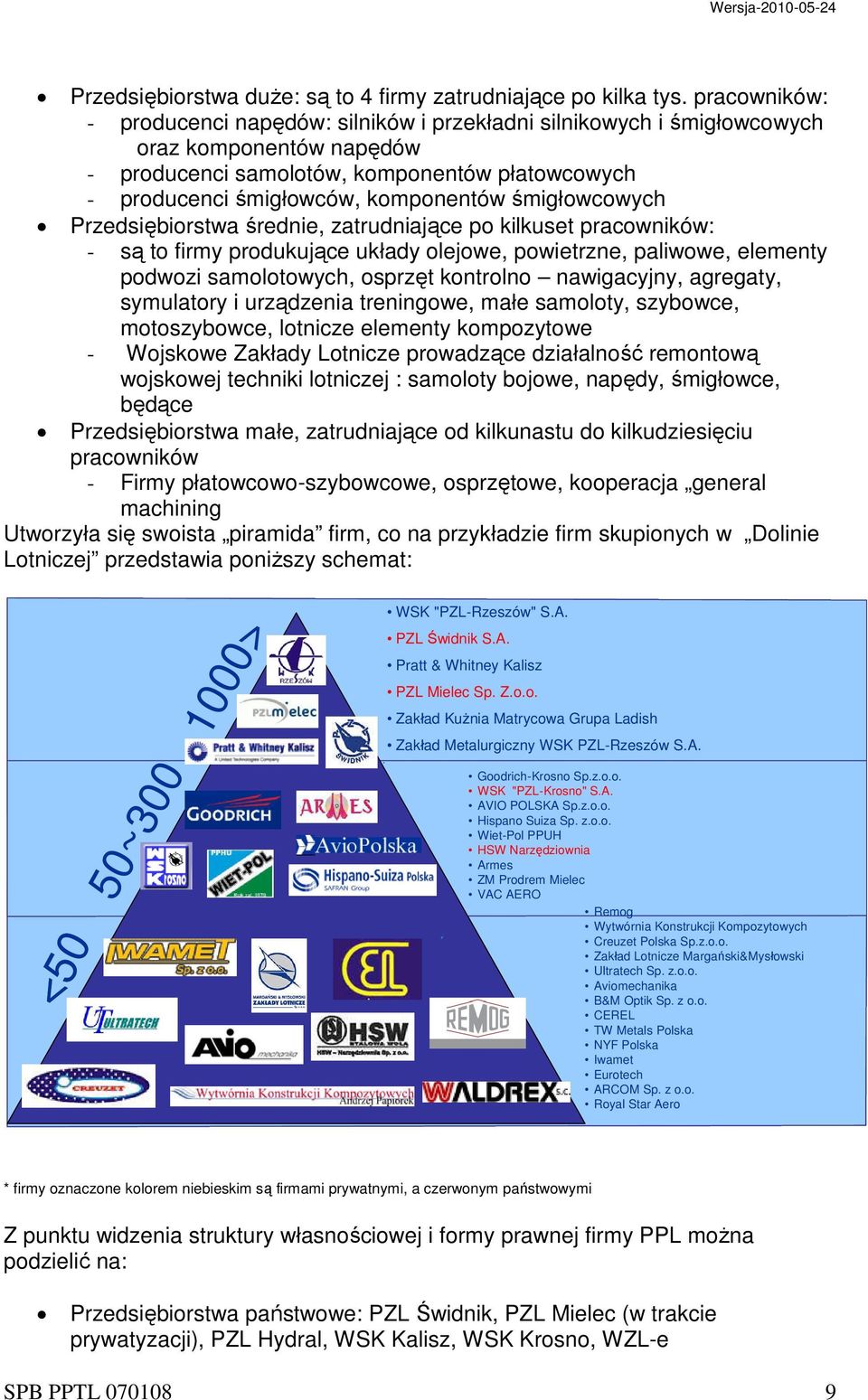 śmigłowcowych Przedsiębiorstwa średnie, zatrudniające po kilkuset pracowników: - są to firmy produkujące układy olejowe, powietrzne, paliwowe, elementy podwozi samolotowych, osprzęt kontrolno