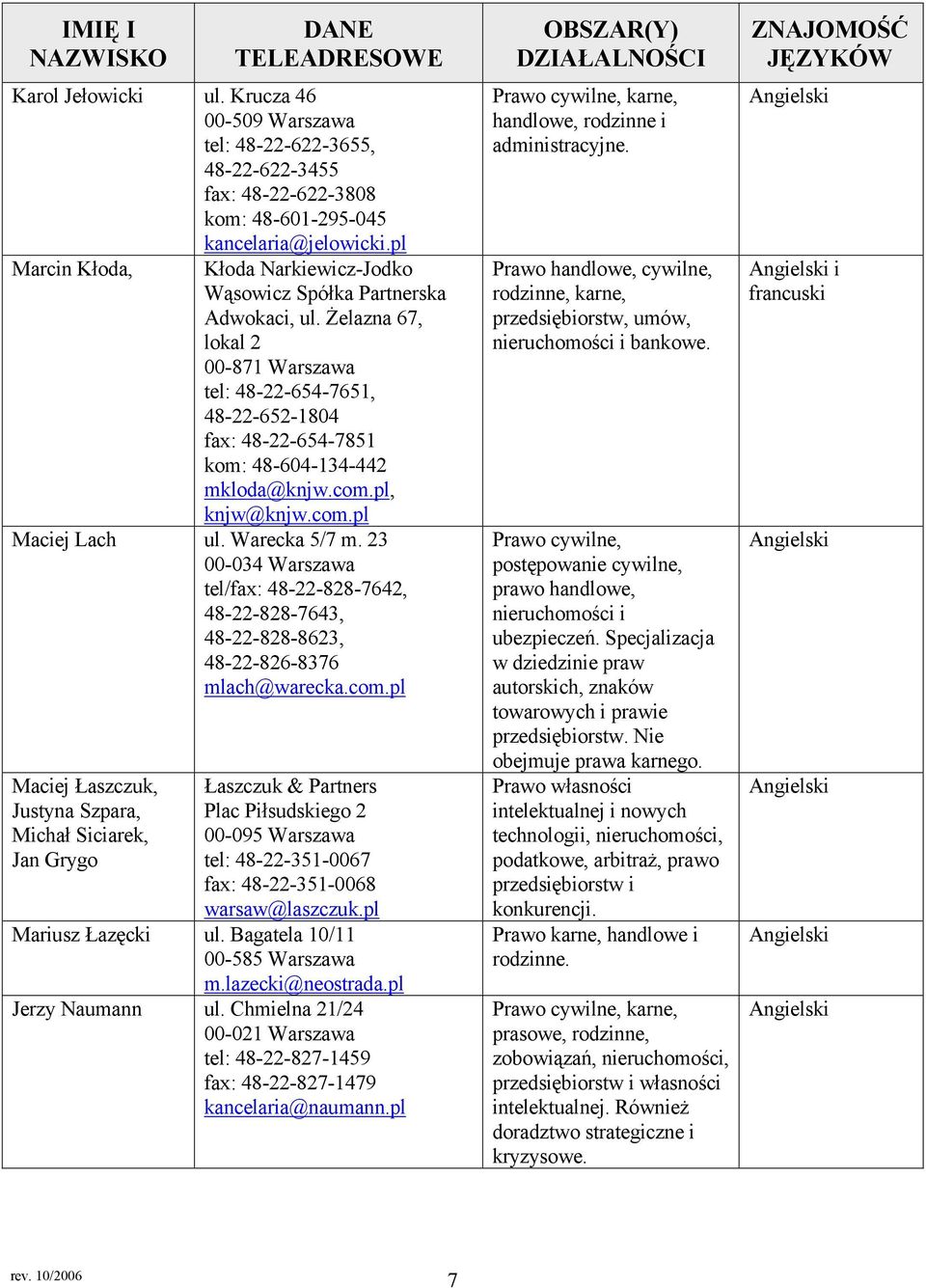 Żelazna 67, lokal 2 00-871 Warszawa tel: 48-22-654-7651, 48-22-652-1804 fax: 48-22-654-7851 kom: 48-604-134-442 mkloda@knjw.com.pl, knjw@knjw.com.pl Maciej Lach ul. Warecka 5/7 m.