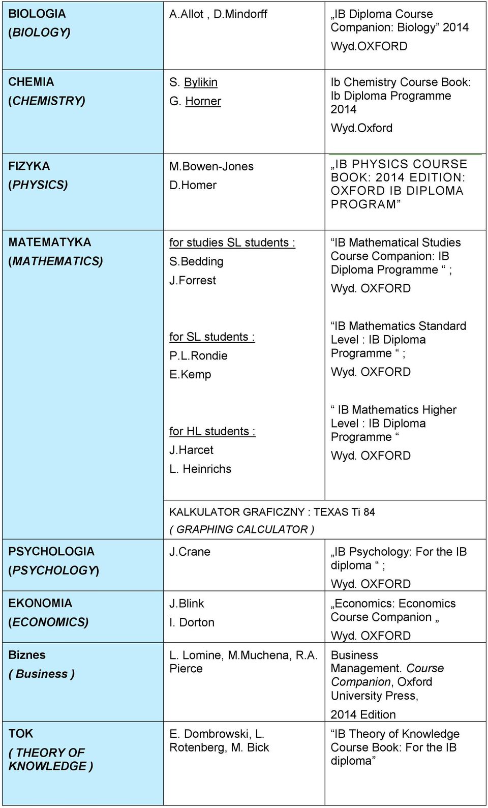 Forrest IB Mathematical Studies Course Companion: IB Diploma Programme ; for SL students : P.L.Rondie E.Kemp IB Mathematics Standard Level : IB Diploma Programme ; for HL students : J.Harcet L.