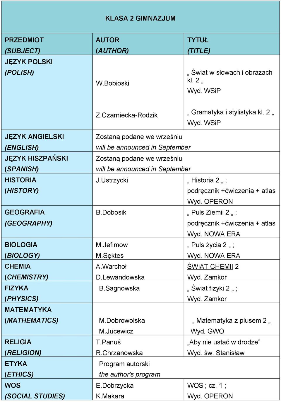 Dobosik Puls Ziemii 2 ; podręcznik +ćwiczenia + atlas Wyd. NOWA ERA M.Jefimow Puls życia 2 ; M.Sęktes Wyd. NOWA ERA A.Warchoł ŚWIAT CHEMII 2 D.