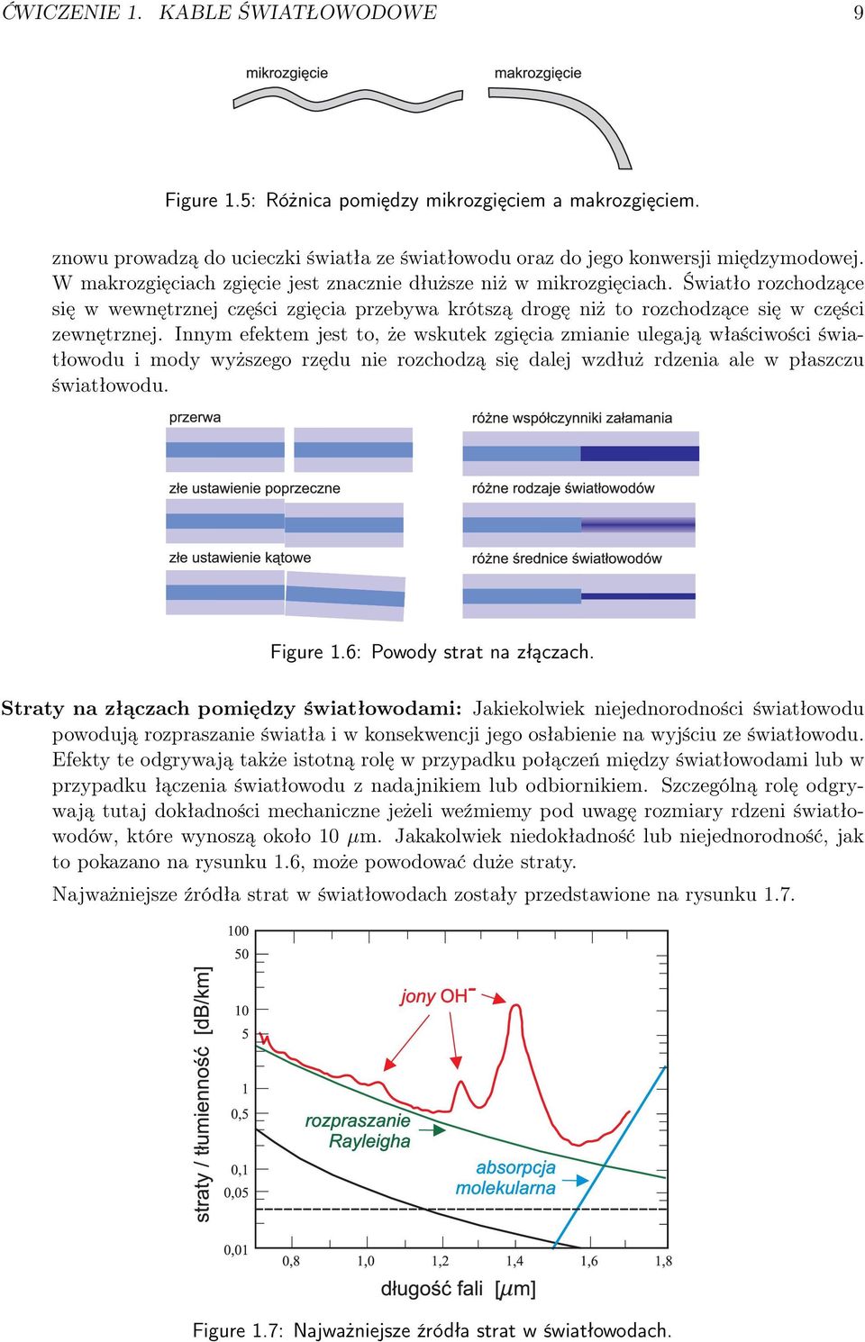 Innym efektem jest to, że wskutek zgięcia zmianie ulegają właściwości światłowodu i mody wyższego rzędu nie rozchodzą się dalej wzdłuż rdzenia ale w płaszczu światłowodu. Figure 1.