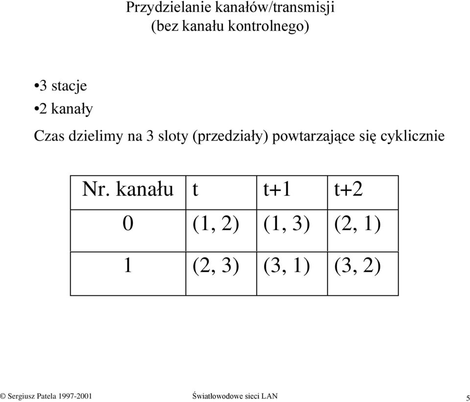 powtarzające się cyklicznie Nr.