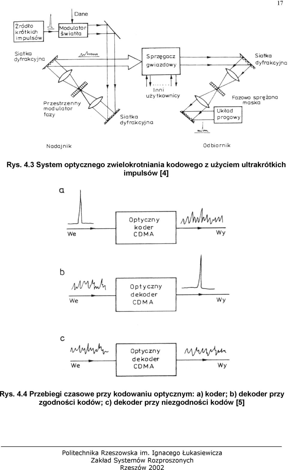 ultrakrótkich impulsów [4] Rys. 4.
