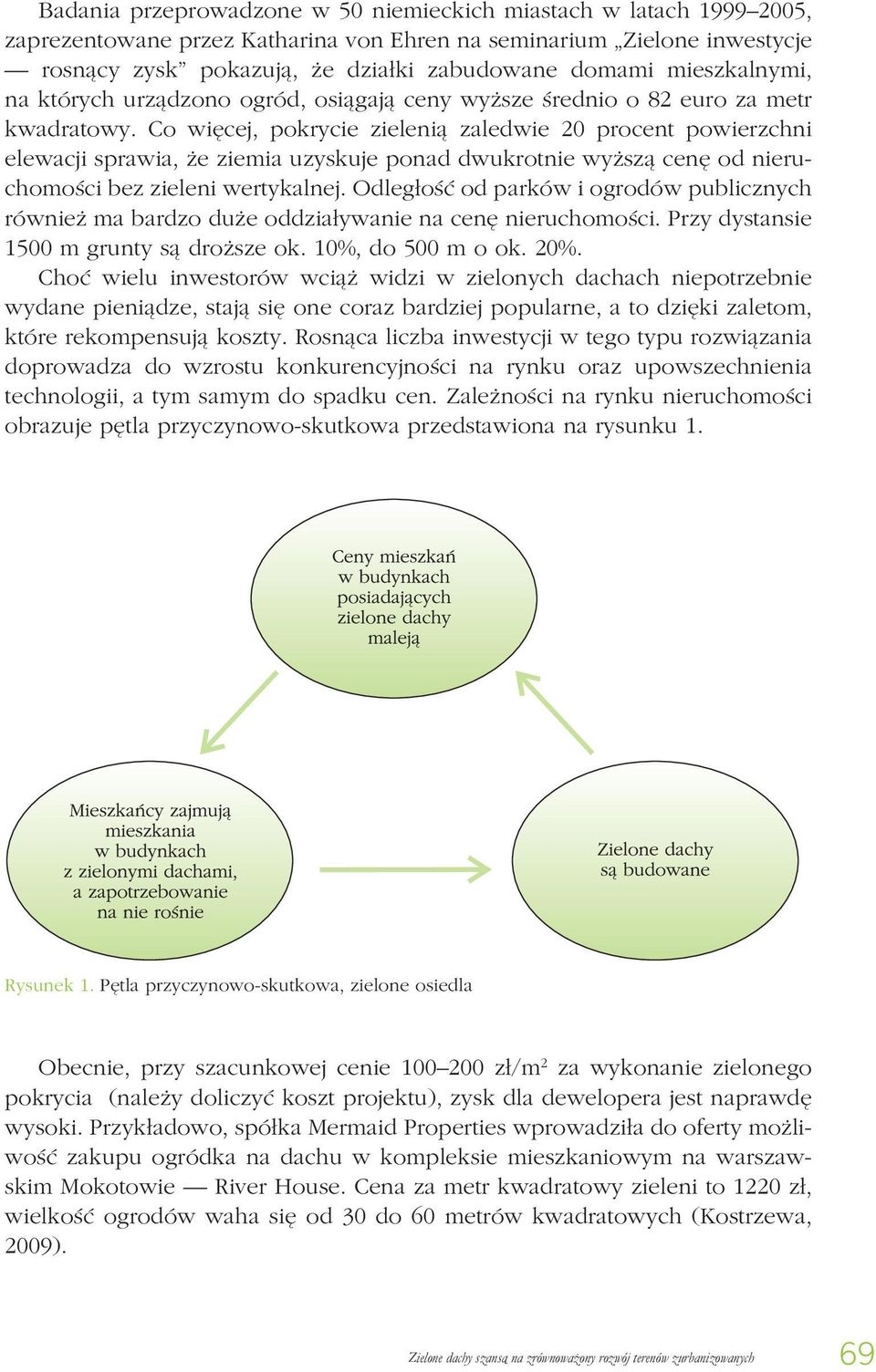 Co więcej, pokrycie zielenią zaledwie 20 procent powierzchni elewacji sprawia, że ziemia uzyskuje ponad dwukrotnie wyższą cenę od nieruchomości bez zieleni wertykalnej.