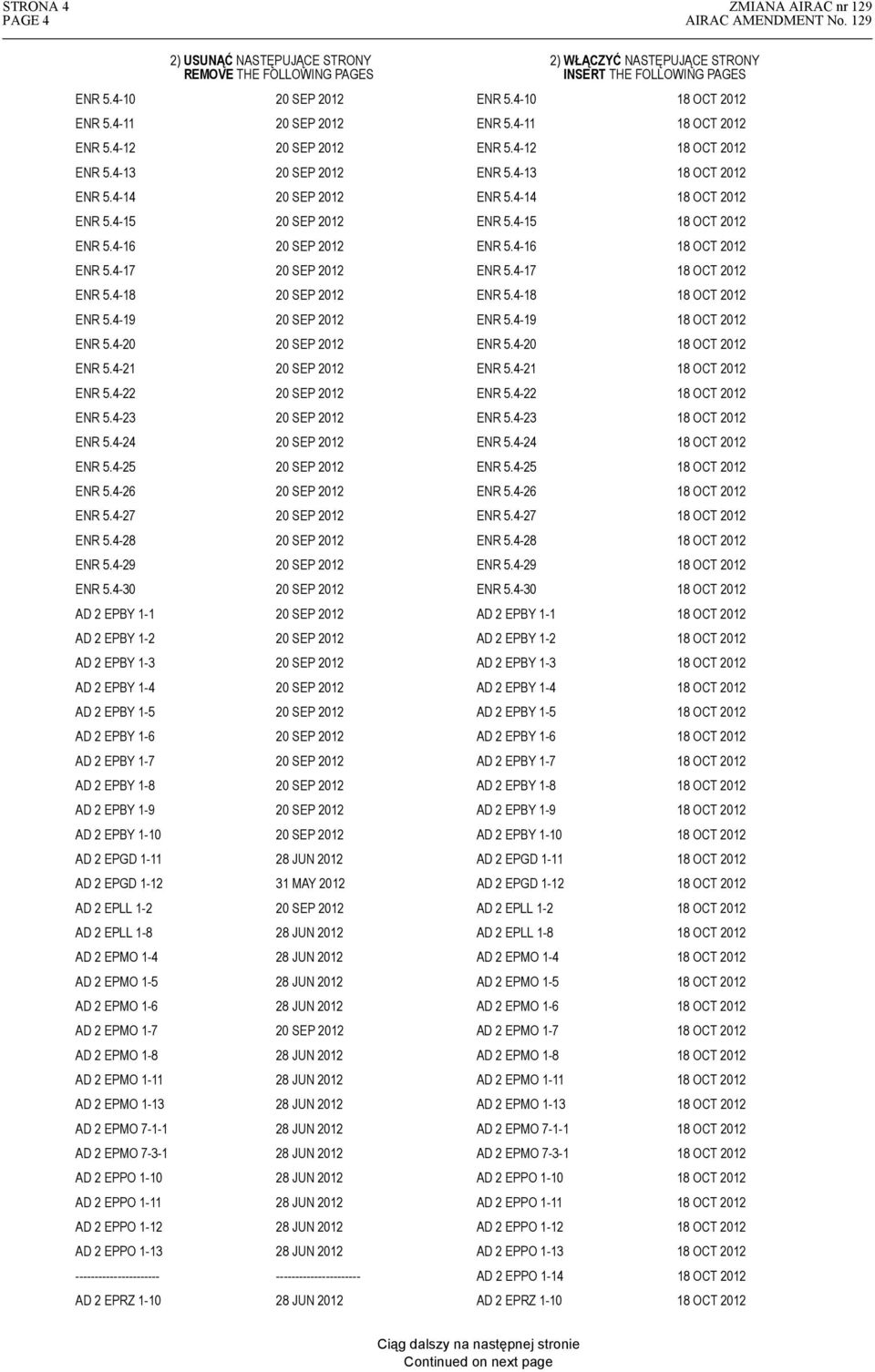 4-15 ENR 5.4-16 20 SEP 2012 ENR 5.4-16 ENR 5.4-17 20 SEP 2012 ENR 5.4-17 ENR 5.4-18 20 SEP 2012 ENR 5.4-18 ENR 5.4-19 20 SEP 2012 ENR 5.4-19 ENR 5.4-20 20 SEP 2012 ENR 5.4-20 ENR 5.