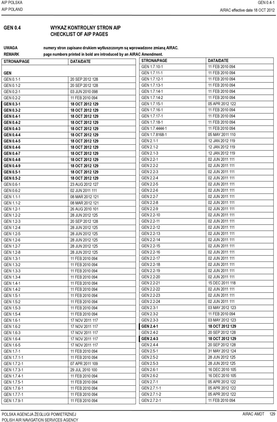 3-1 129 GEN 0.3-2 129 GEN 0.4-1 129 GEN 0.4-2 129 GEN 0.4-3 129 GEN 0.4-4 129 GEN 0.4-5 129 GEN 0.4-6 129 GEN 0.4-7 129 GEN 0.4-8 129 GEN 0.4-9 129 GEN 0.5-1 129 GEN 0.5-2 129 GEN 0.