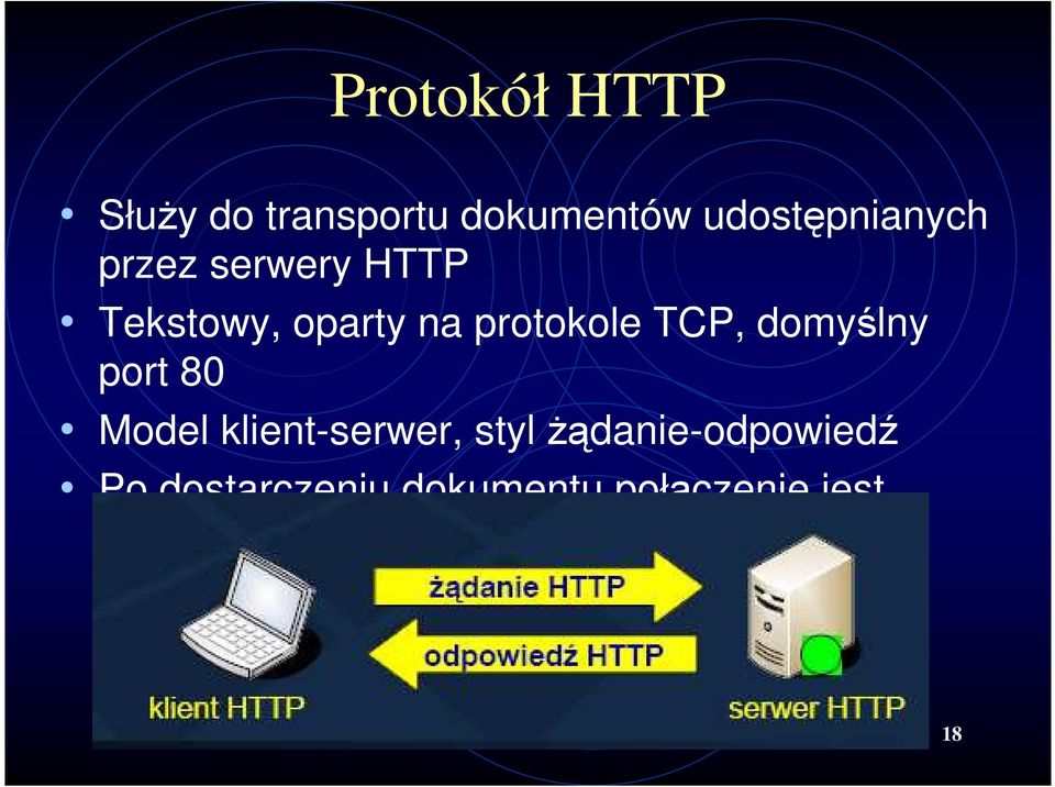 protokole TCP, domyślny port 80 Model klient-serwer,