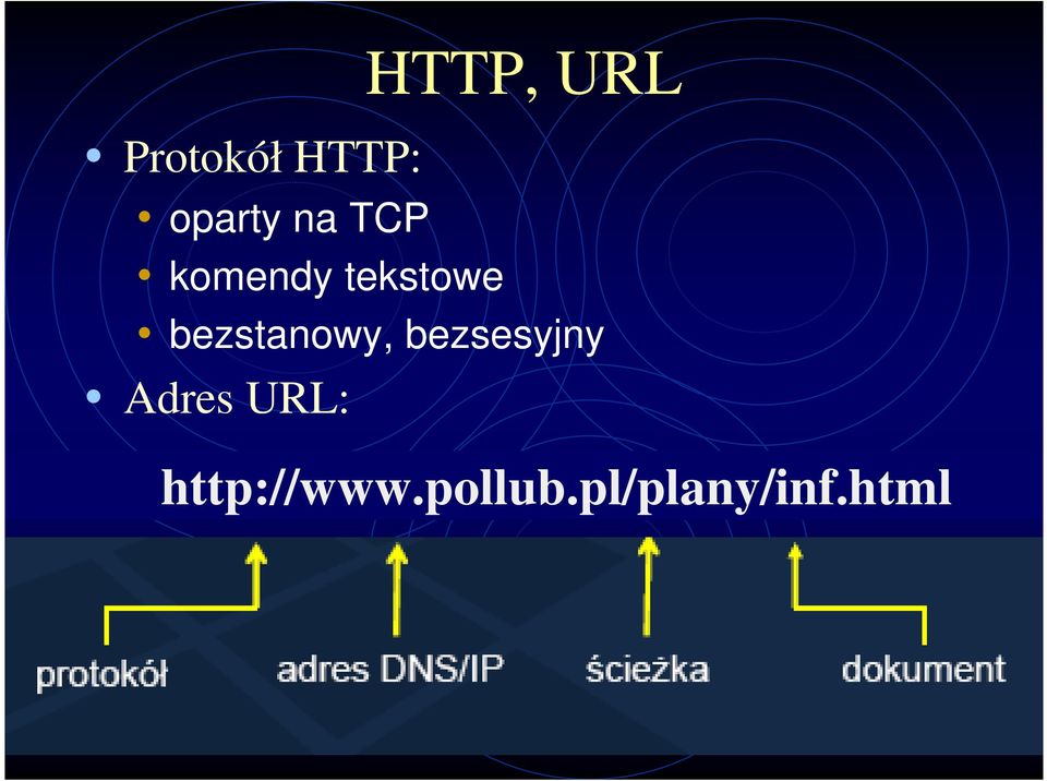 bezstanowy, bezsesyjny Adres