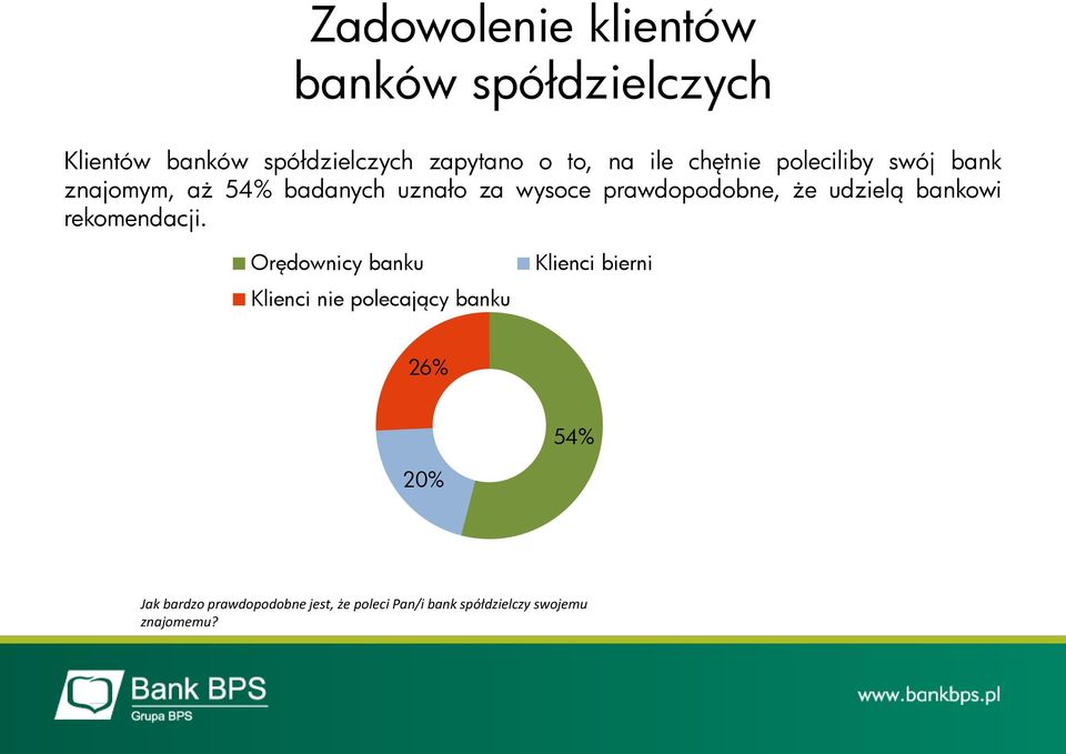 że udzielą bankowi rekomendacji.