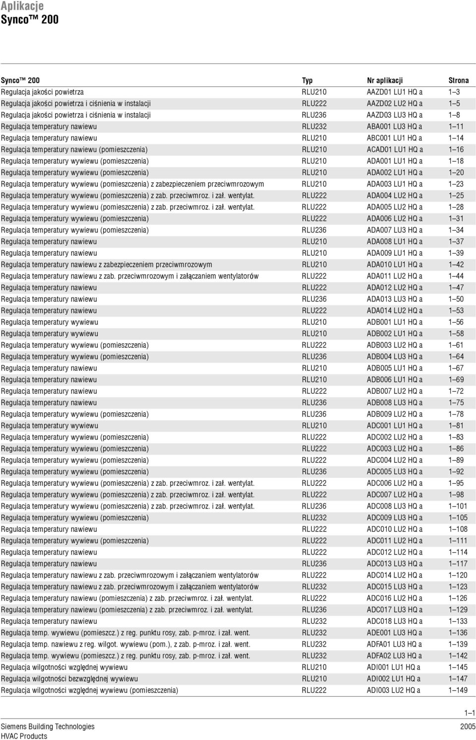 Regulacja temperatury nawiewu (pomieszczenia) RLU210 ACAD01 LU1 HQ a 1 16 Regulacja temperatury wywiewu (pomieszczenia) RLU210 ADA001 LU1 HQ a 1 18 Regulacja temperatury wywiewu (pomieszczenia)