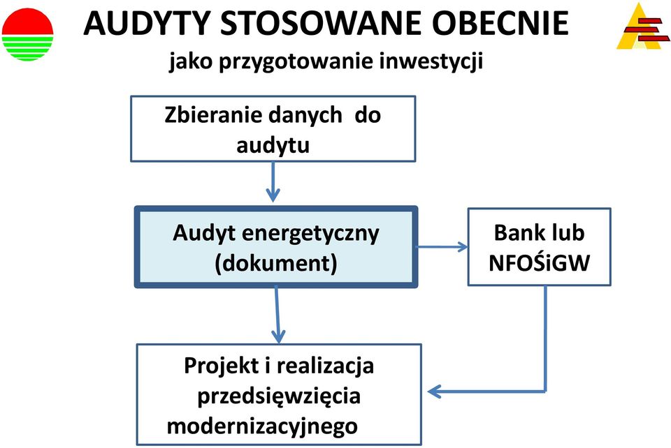 energetyczny (dokument) Bank lub NFOŚiGW