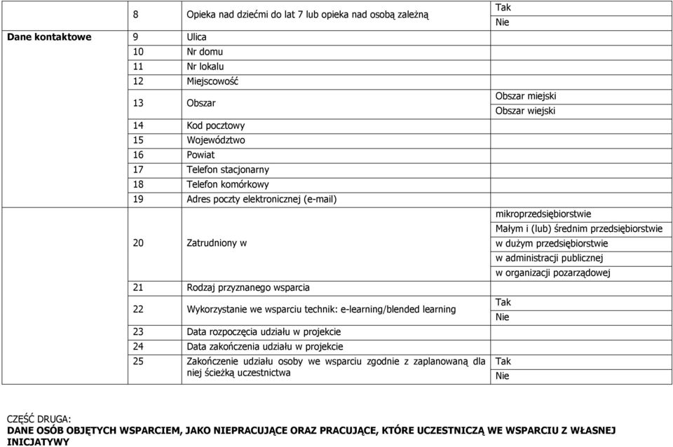 w projekcie 24 Data zakończenia udziału w projekcie 25 Zakończenie udziału osoby we wsparciu zgodnie z zaplanowaną dla niej ścieŝką uczestnictwa Obszar miejski Obszar wiejski mikroprzedsiębiorstwie