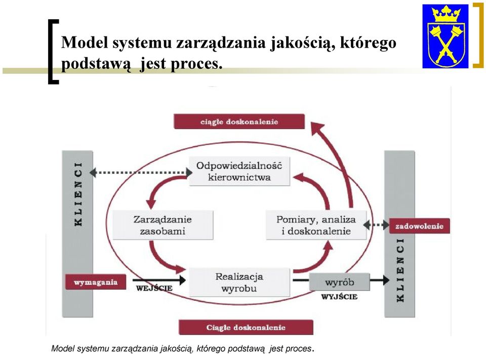 proces.   proces.
